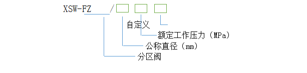 長沙宇婷消防器材有限公司,氣體滅火,湖南氣體滅火,湖南氣體滅火維修,湖南七氟丙烷,湖南機房消防,湖南探火管,湖南氣溶膠,湖南消防維修維護