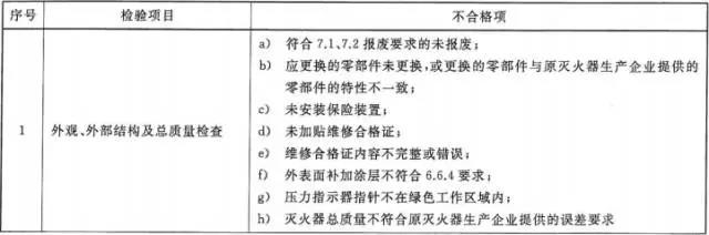 長(zhǎng)沙宇婷消防,氣體滅火,湖南氣體滅火,湖南氣體滅火維修,湖南七氟丙烷,湖南機(jī)房消防,湖南消防維修,湖南消防維保,湖南消防維修維護(hù)