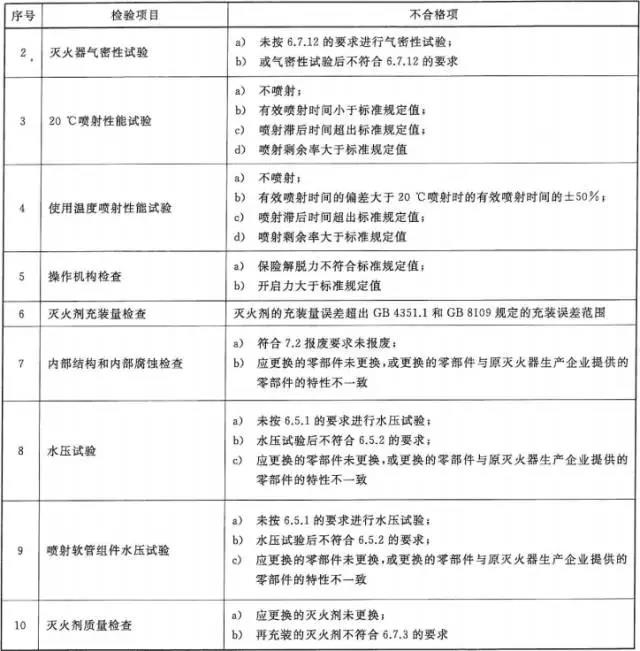 長(zhǎng)沙宇婷消防,氣體滅火,湖南氣體滅火,湖南氣體滅火維修,湖南七氟丙烷,湖南機(jī)房消防,湖南消防維修,湖南消防維保,湖南消防維修維護(hù)